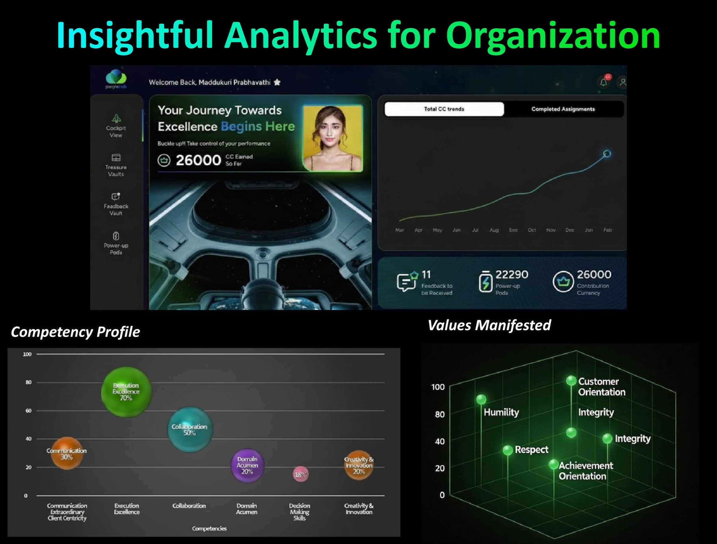 PurpleHub — Intelligent Talent Platform